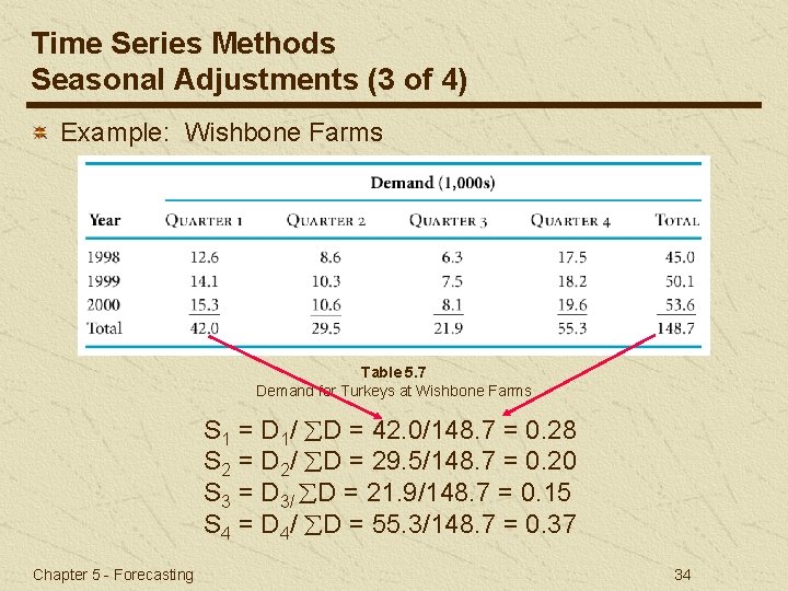 Time Series Methods Seasonal Adjustments (3 of 4) Example: Wishbone Farms Table 5. 7