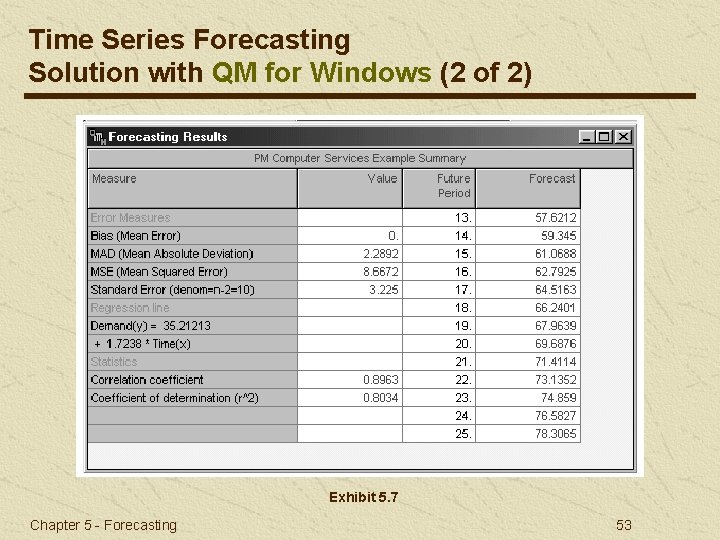 Time Series Forecasting Solution with QM for Windows (2 of 2) Exhibit 5. 7
