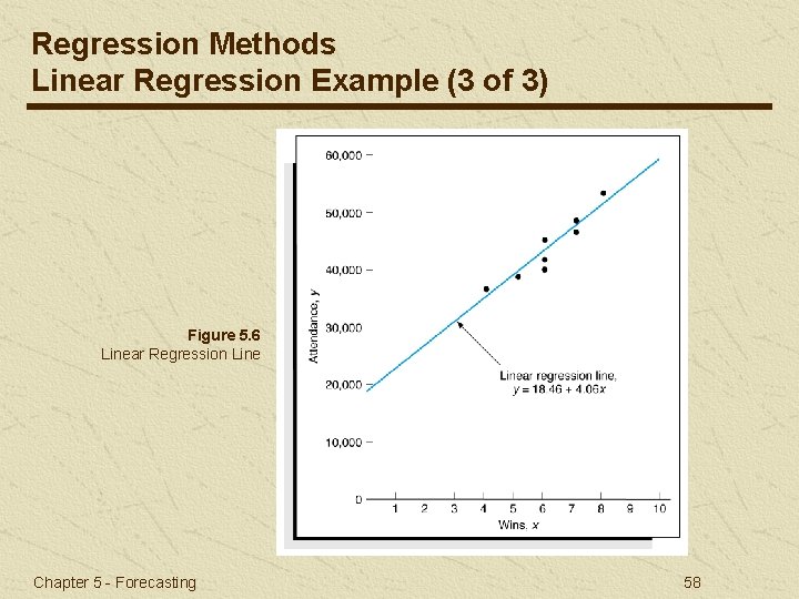 Regression Methods Linear Regression Example (3 of 3) Figure 5. 6 Linear Regression Line
