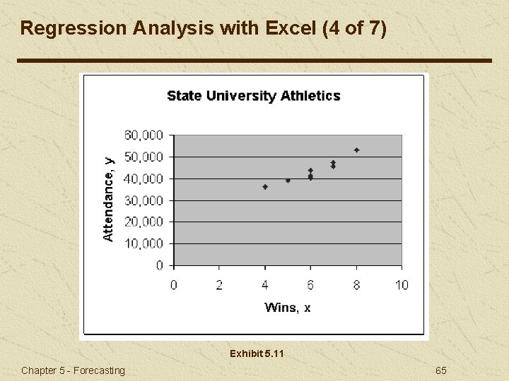Regression Analysis with Excel (4 of 7) Exhibit 5. 11 Chapter 5 - Forecasting