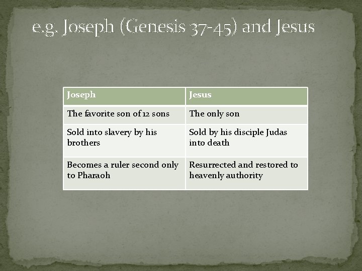 e. g. Joseph (Genesis 37 -45) and Jesus Joseph Jesus The favorite son of