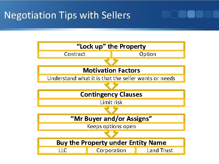 Negotiation Tips with Sellers “Lock up” the Property Contract Option Motivation Factors Understand what