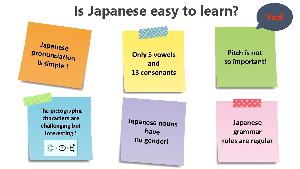 Is Japanese easy to learn? Japanese pronunci ation is simple ! The pictographic characters