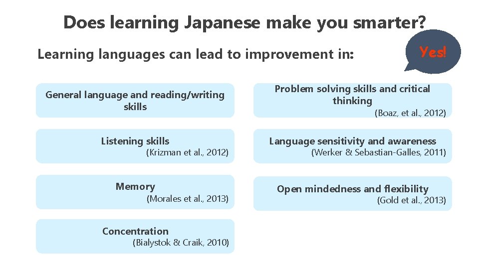 Does learning Japanese make you smarter? Learning languages can lead to improvement in: General