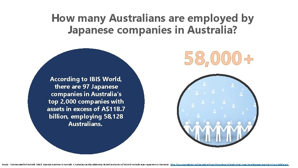 How many Australians are employed by Japanese companies in Australia? 58, 000+ According to