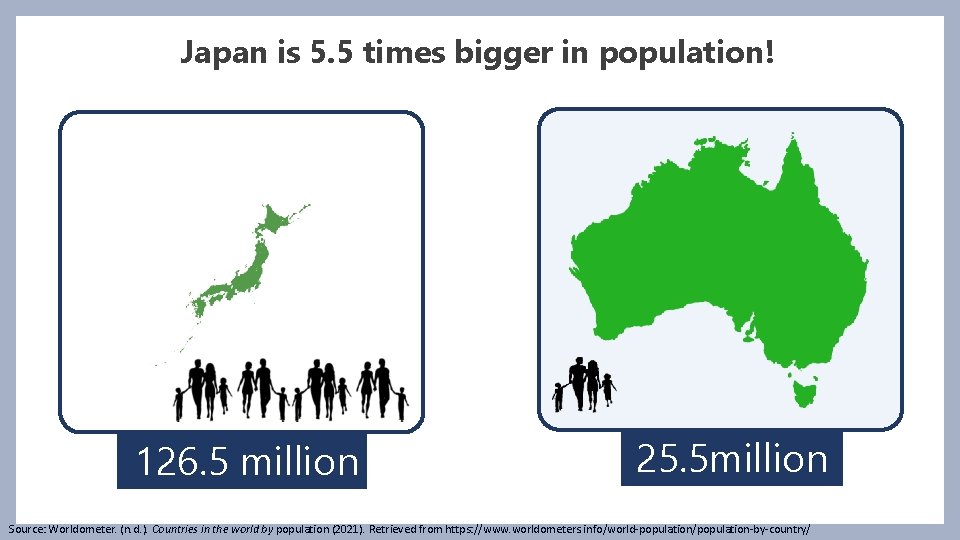 Japan is 5. 5 times bigger in population! 126. 5 million 25. 5 million