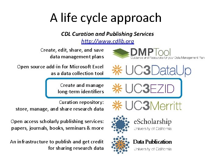 A life cycle approach CDL Curation and Publishing Services http: //www. cdlib. org Create,