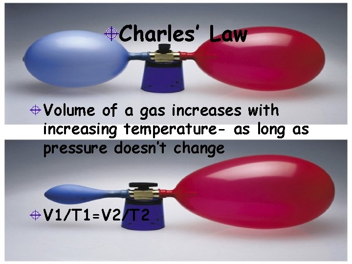 Charles’ Law Volume of a gas increases with increasing temperature- as long as pressure