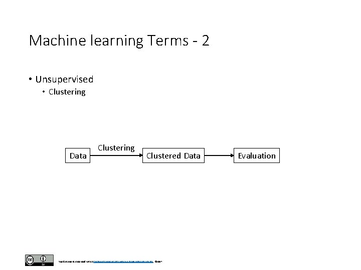 Machine learning Terms - 2 • Unsupervised • Clustering Data Clustering Clustered Data This Machine learning Terms - 2 • Unsupervised • Clustering Data Clustering Clustered Data This