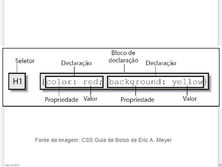 Fonte da imagem: CSS Guia de Bolso de Eric A. Meyer 20/12/2021 25 