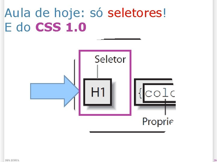 Aula de hoje: só seletores! E do CSS 1. 0 20/12/2021 26 