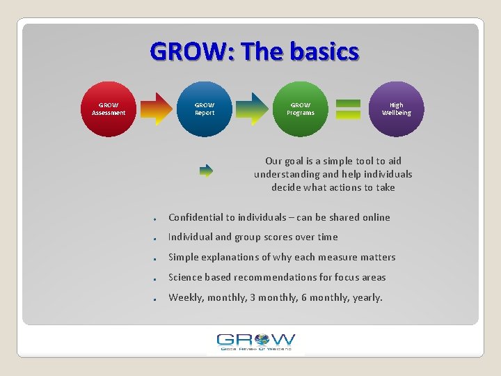 GROW: The basics GROW Assessment GROW Report GROW Programs High Wellbeing Our goal is
