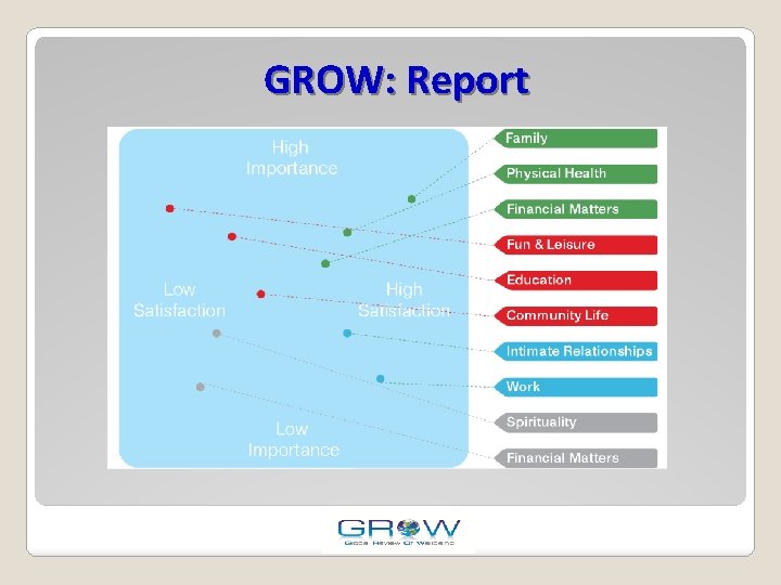 GROW: Report 