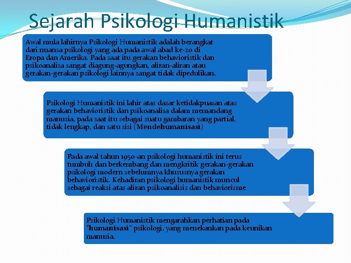 Sejarah Psikologi Humanistik Awal mula lahirnya Psikologi Humanistik adalah berangkat dari nuansa psikologi yang