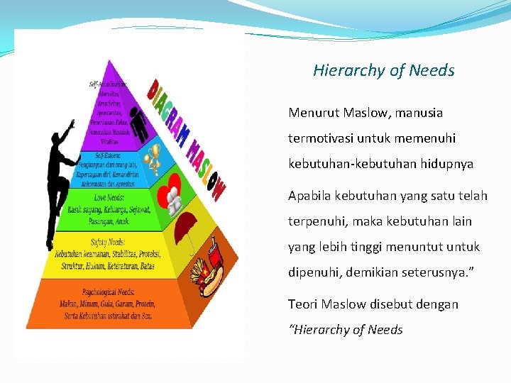 Hierarchy of Needs Menurut Maslow, manusia termotivasi untuk memenuhi kebutuhan-kebutuhan hidupnya. Apabila kebutuhan yang