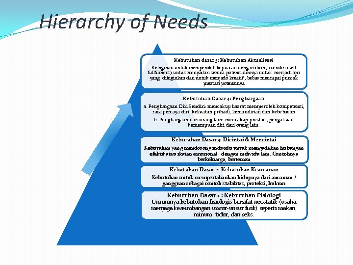 Hierarchy of Needs Kebutuhan dasar 5: Kebutuhan Aktualisasi Keinginan untuk memperoleh kepuasan dengan dirinya