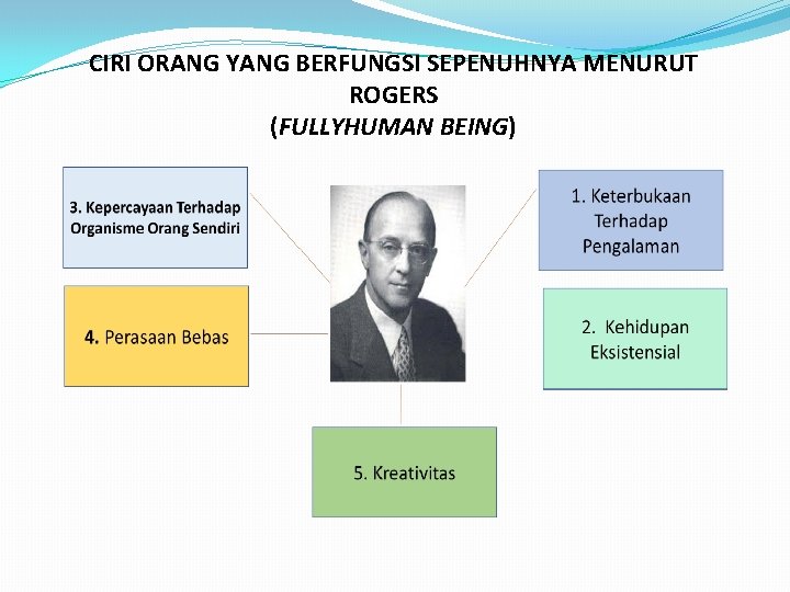 CIRI ORANG YANG BERFUNGSI SEPENUHNYA MENURUT ROGERS (FULLYHUMAN BEING) 