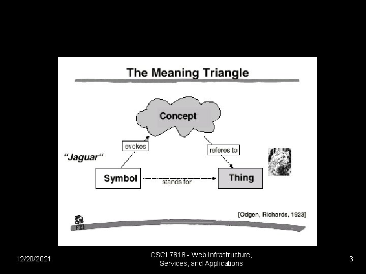 12/20/2021 CSCI 7818 - Web Infrastructure, Services, and Applications 3 