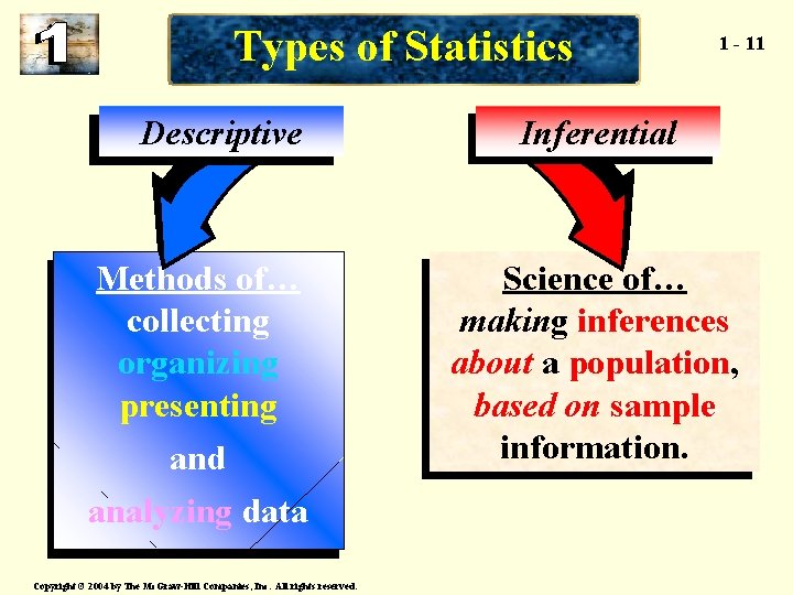 1 1 What is Statistics Copyright 2004 by