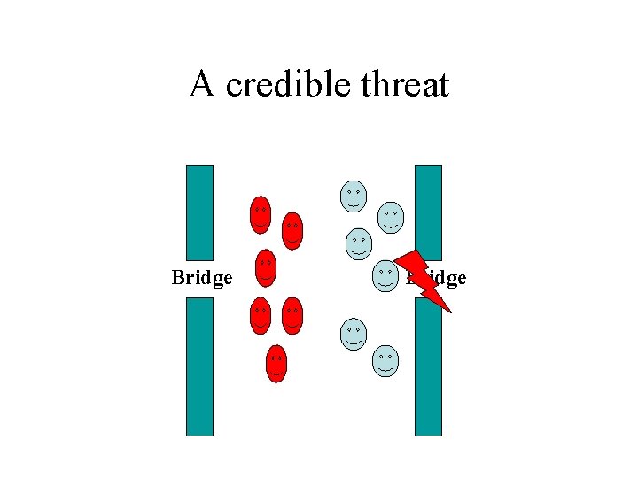 A credible threat Bridge 