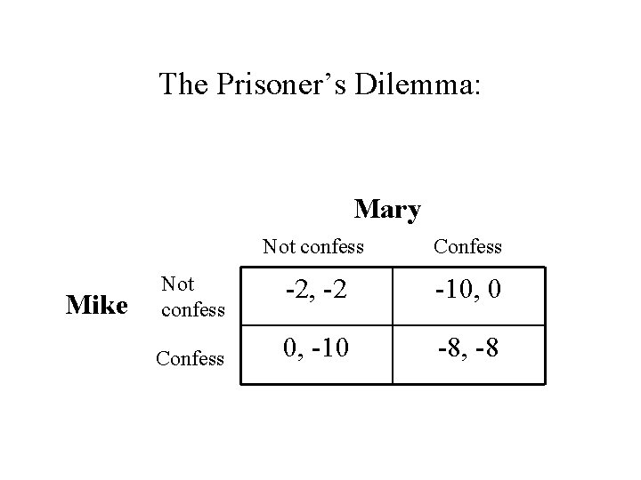 The Prisoner’s Dilemma: Mary Mike Not confess Confess -2, -2 -10, 0 0, -10