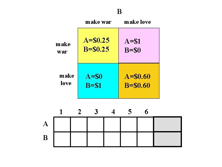 B make war A=$0. 25 B=$0. 25 make war make love 1 A B