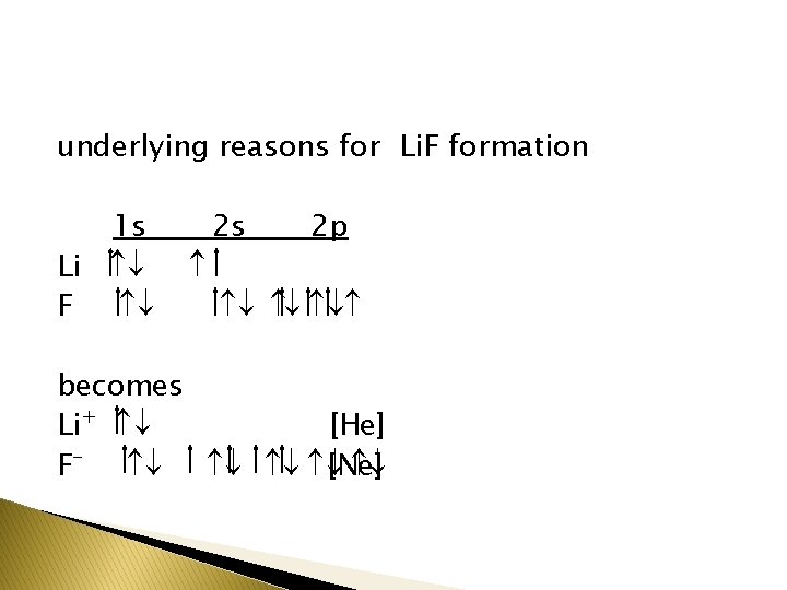 underlying reasons for Li. F formation 1 s Li ¯ F ¯ 2 s