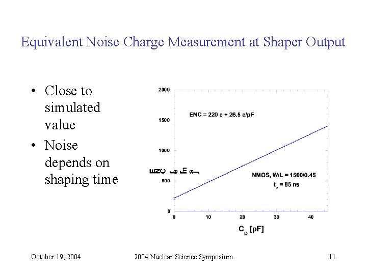 Equivalent Noise Charge Measurement at Shaper Output • Close to simulated value • Noise