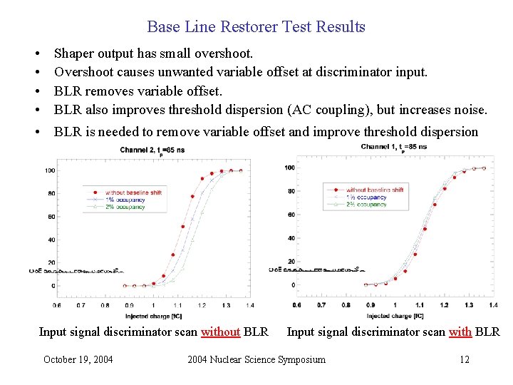 Base Line Restorer Test Results • • Shaper output has small overshoot. Overshoot causes