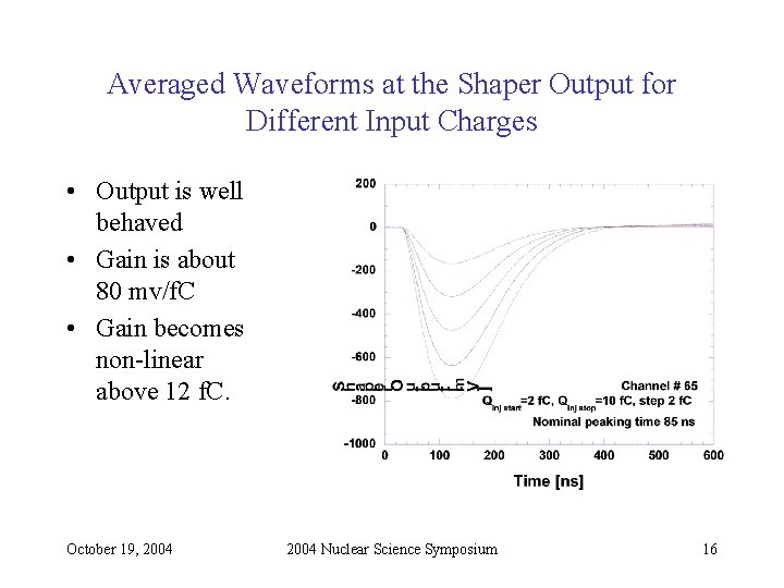 Averaged Waveforms at the Shaper Output for Different Input Charges • Output is well