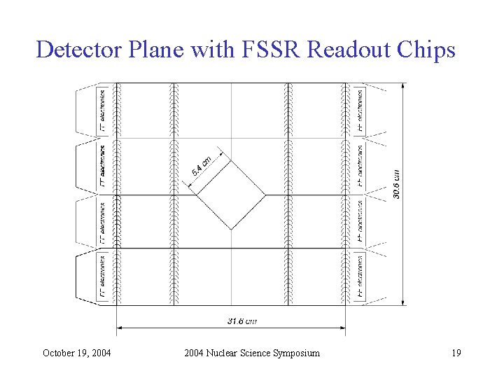 Detector Plane with FSSR Readout Chips October 19, 2004 Nuclear Science Symposium 19 