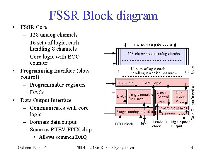 FSSR Block diagram • FSSR Core – 128 analog channels – 16 sets of
