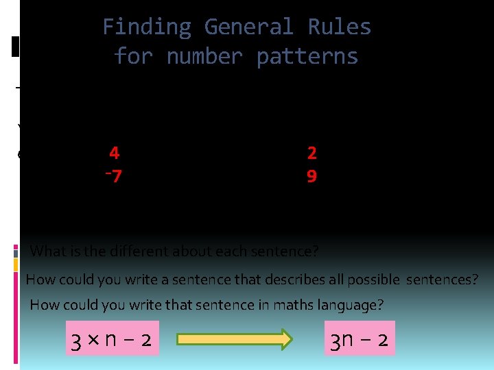 Finding General Rules for number patterns Think of an integer, multiply it by 3,