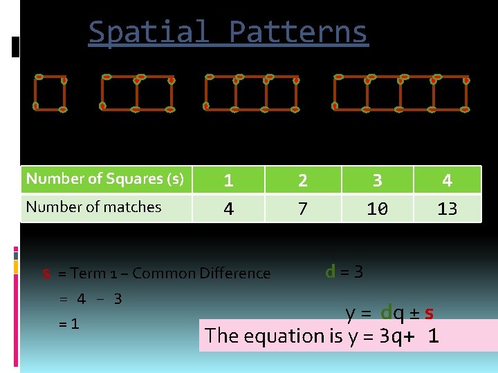 Spatial Patterns 7 4 Number of Squares (s) Number of matches 10 1 4