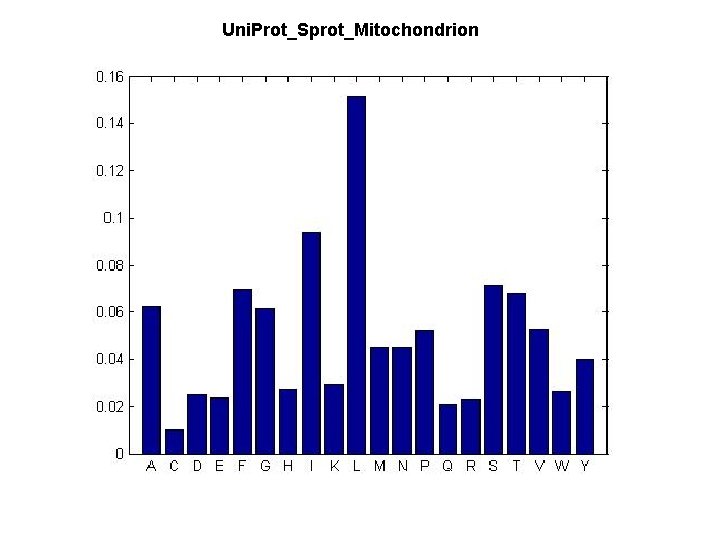 Uni. Prot_Sprot_Mitochondrion 