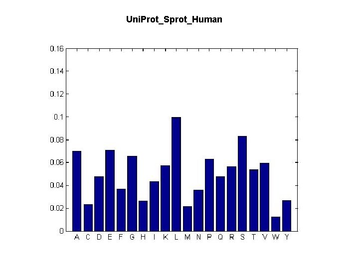 Uni. Prot_Sprot_Human 