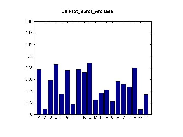 Uni. Prot_Sprot_Archaea 