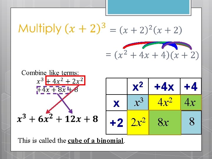 x x 2 +4 x +4 x 3 4 x 2 2 x +2