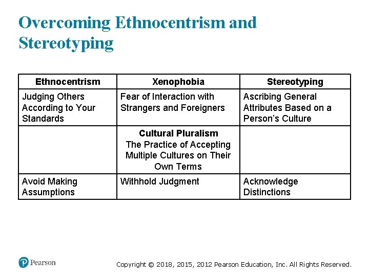Overcoming Ethnocentrism and Stereotyping Ethnocentrism Judging Others According to Your Standards Blank Avoid Making