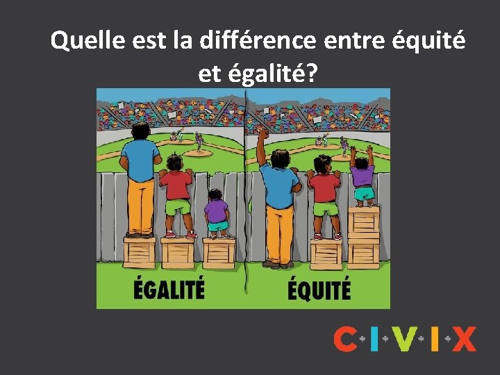 Quelle est la différence entre équité Equality vs Equity et égalité? What if the