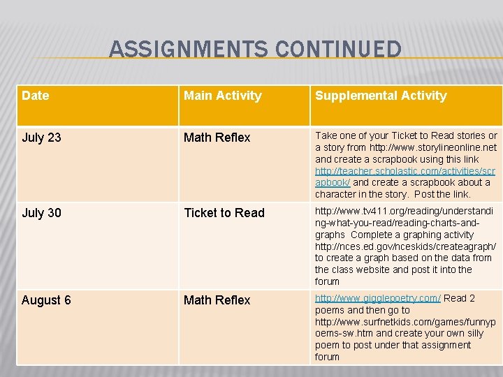 ASSIGNMENTS CONTINUED Date Main Activity Supplemental Activity July 23 Math Reflex Take one of