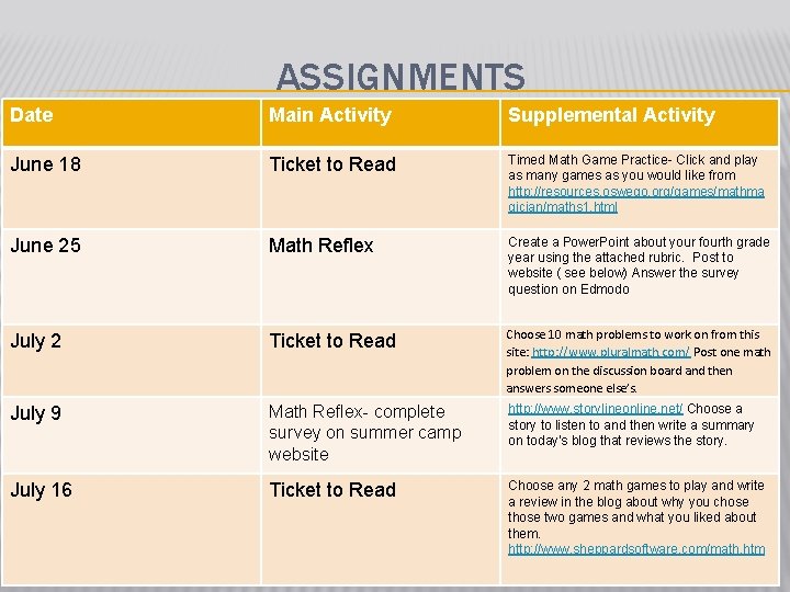 ASSIGNMENTS Date Main Activity Supplemental Activity June 18 Ticket to Read Timed Math Game