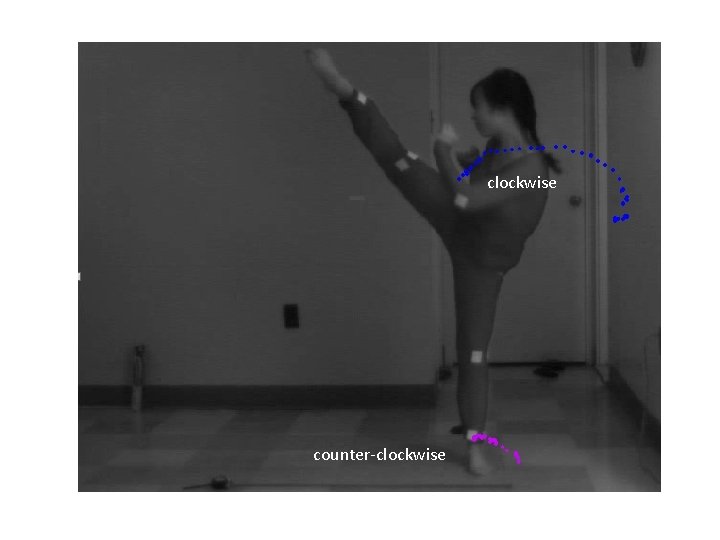 clockwise counter-clockwise 
