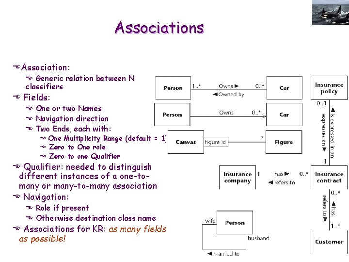 Associations EAssociation: E Generic relation between N classifiers E Fields: E One or two