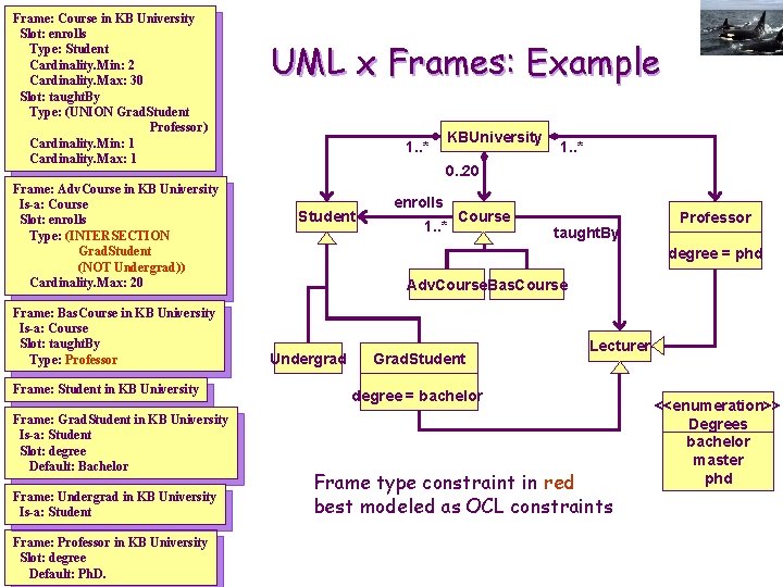 Frame: Course in KB University Slot: enrolls Type: Student Cardinality. Min: 2 Cardinality. Max: