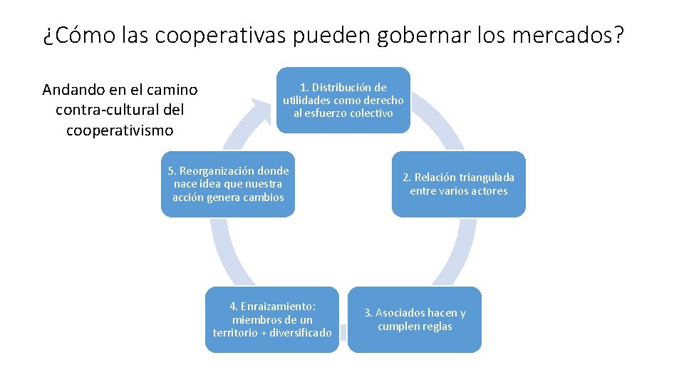 ¿Cómo las cooperativas pueden gobernar los mercados? Andando en el camino contra-cultural del cooperativismo