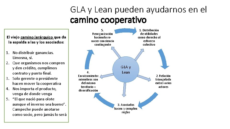 GLA y Lean pueden ayudarnos en el camino cooperativo El viejo camino jerárquico que