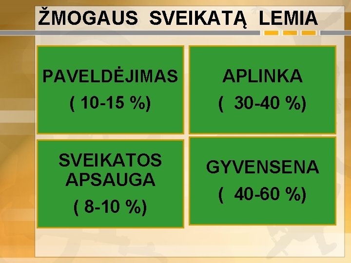 ŽMOGAUS SVEIKATĄ LEMIA PAVELDĖJIMAS APLINKA ( 10 -15 %) ( 30 -40 %) SVEIKATOS