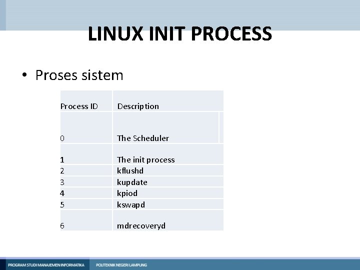 LINUX INIT PROCESS • Proses sistem Process ID Description 0 The Scheduler 1 2