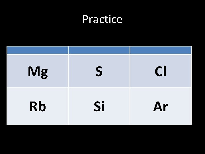 Practice Mg S Cl Rb Si Ar 